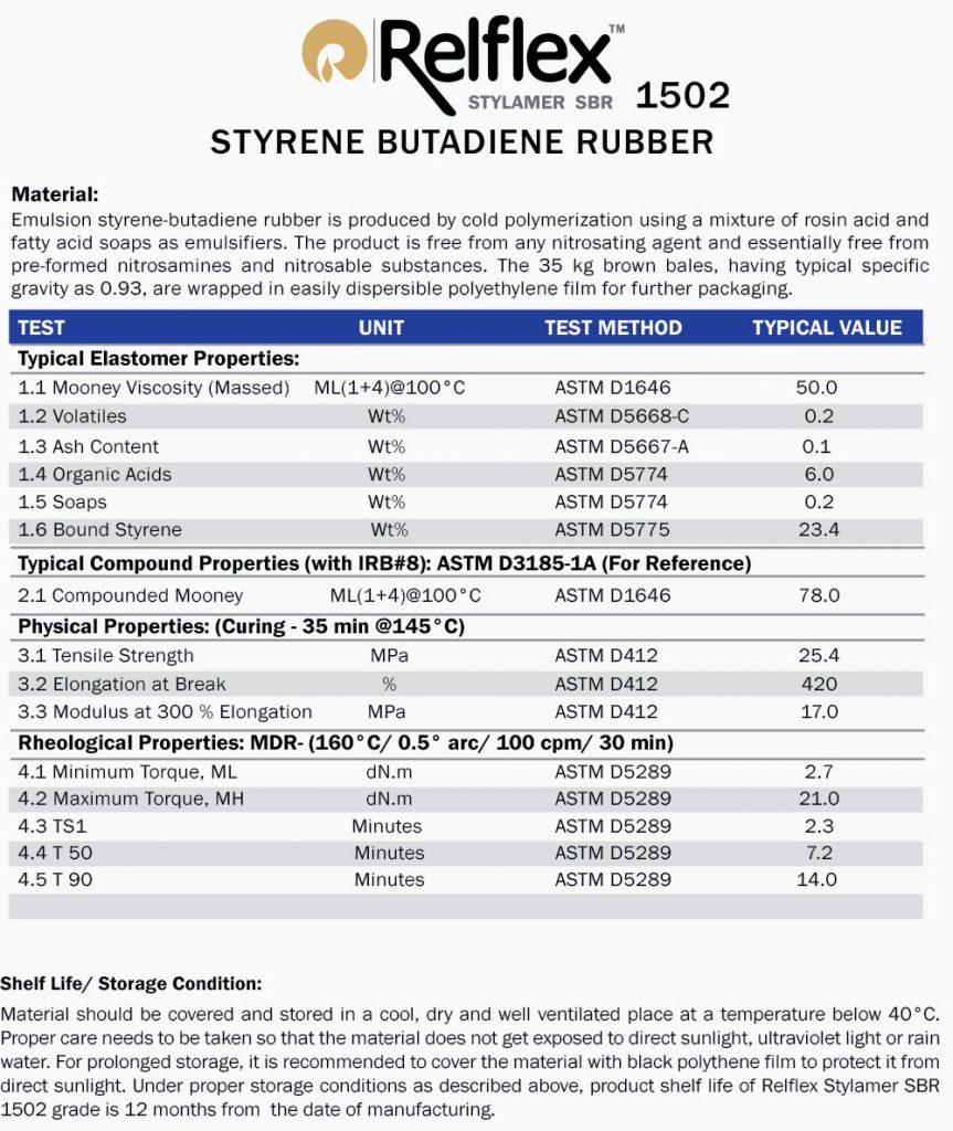 PBR 1502 - MDR International
